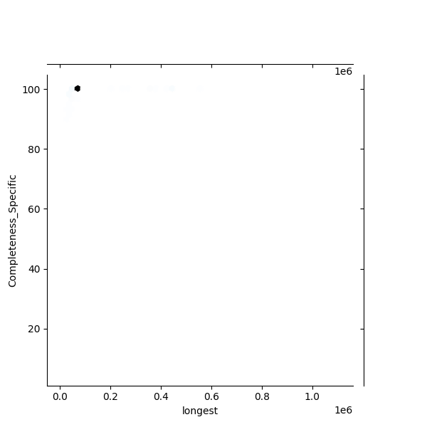Bordetella pertussis_all_longest_Completeness_Specific.png